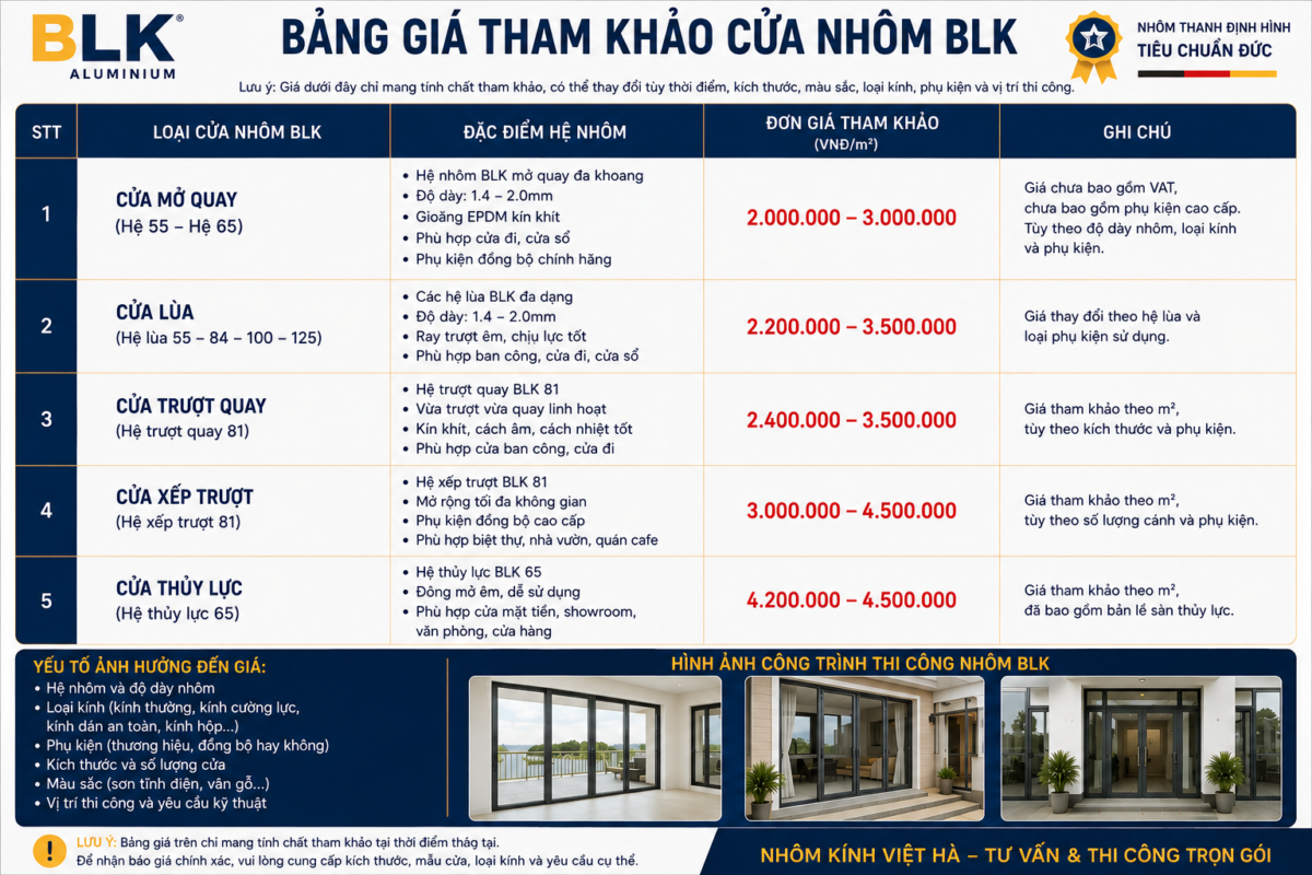 Giá nhôm BLK tham khảo theo từng loại cửa